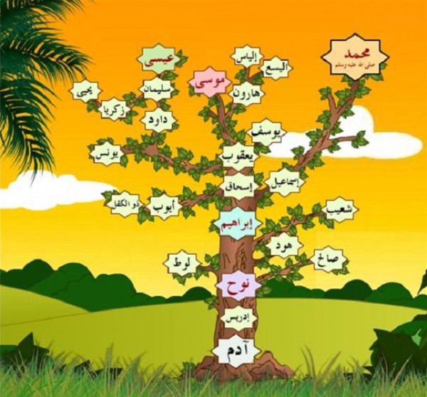 هل تعرفون مهن الرسل والأنبياء؟