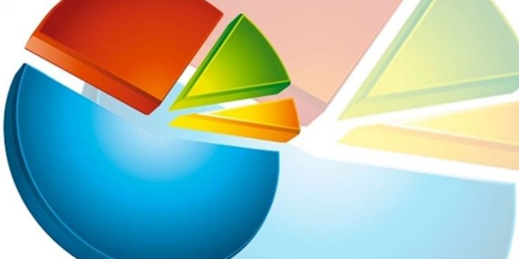 استطلاع رأي يكشف تدهور الأوضاع المعيشية في تركيا