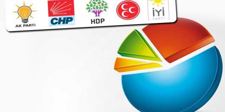 دراسة.. حزبان فقط في تركيا يجذبان أصوات الناخبين