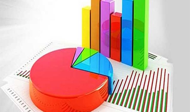 استطلاع رأي: 69 % من الأتراك يقولون إن الاقتصاد التركي “سيء”