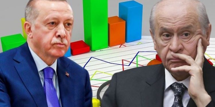 تراجع بأصوات التحالف الحاكم في تركيا