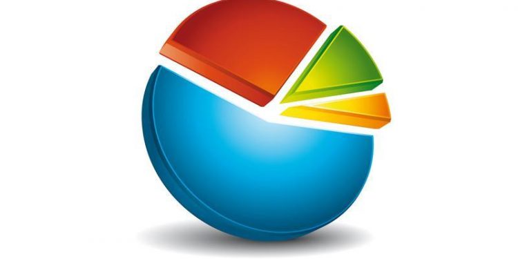 استطلاع رأي يكشف الرجل الثاني في العدالة والتنمية بعد أردوغان