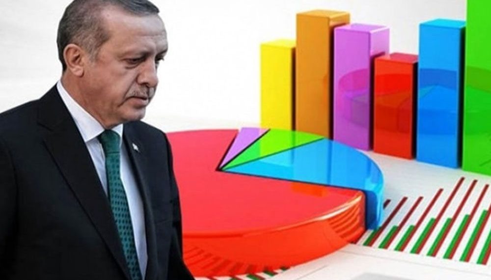 حزب أردوغان مصدوم بنتائج استطلاع رأي أجراه بنفسه