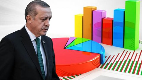 بلومبرج: شعبية أردوغان عند أدنى مستوى!