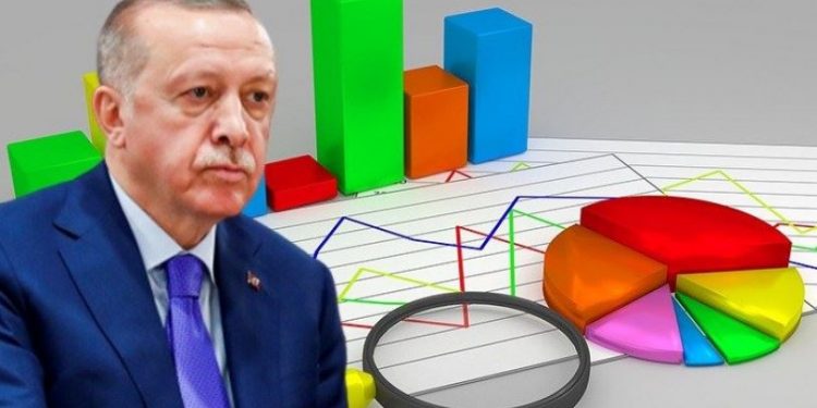 تركيا.. زيادة انفجارية بأعداد رافضي أردوغان