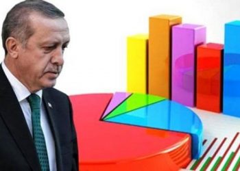 تأييد أردوغان يتراجع إلى أقل من 30% لأول مرة