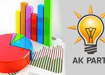 حزب أردوغان صاحب النصيب الأكبر من الناخبين المترددين