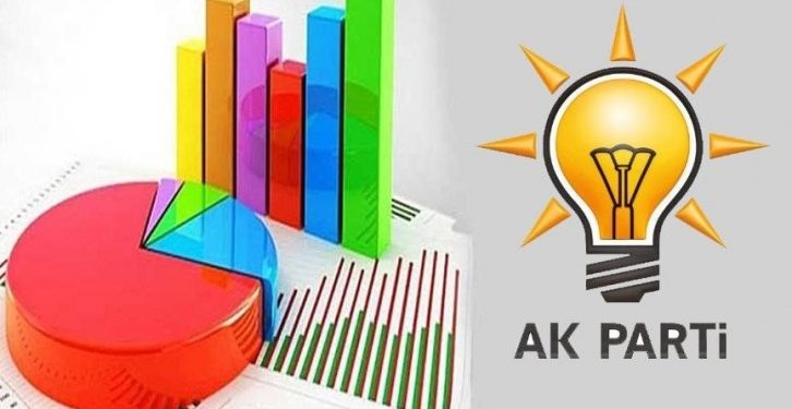 حزب أردوغان صاحب النصيب الأكبر من الناخبين المترددين