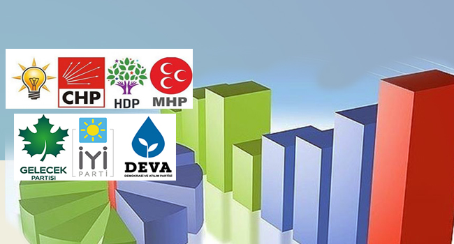 عزوف الشباب في تركيا عن انتخاب حزب أردوغان