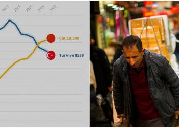 متوسط دخل الفرد في تركيا يتراجع إلى أقل مما في الصين