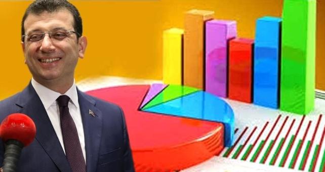 تركيا: عمدة إسطنبول يتصدر نتائج أحدث استطلاعات رأي