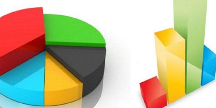 تركيا.. المعارضة تتقدم على التحالف الحاكم بأحدث استطلاع رأي