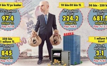 تركيا.. أزمة سعر الصرف تضاعف ثروات الأثرياء