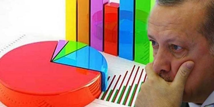 فواتير يناير وفبراير تقلص شعبية حزب أردوغان