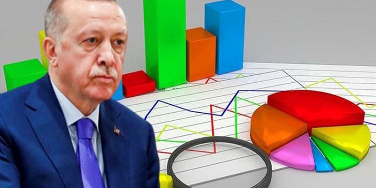 استطلاع رأي: أردوغان يتخلف عن مرشح المعارضة بـ 7.8 نقاط