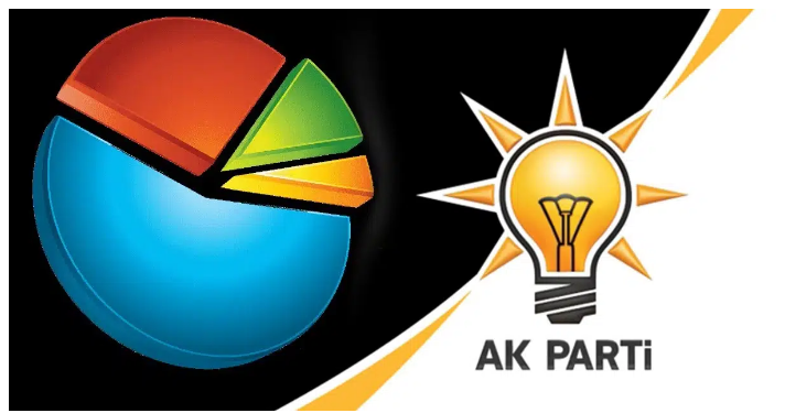 مؤسسة استطلاعات رأي: العدالة والتنمية لا يحظى بثقة الشباب