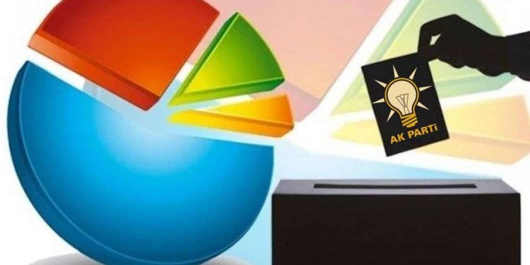 استطلاع: حزب العدالة والتنمية لم يعد الحزب الأول في تركيا