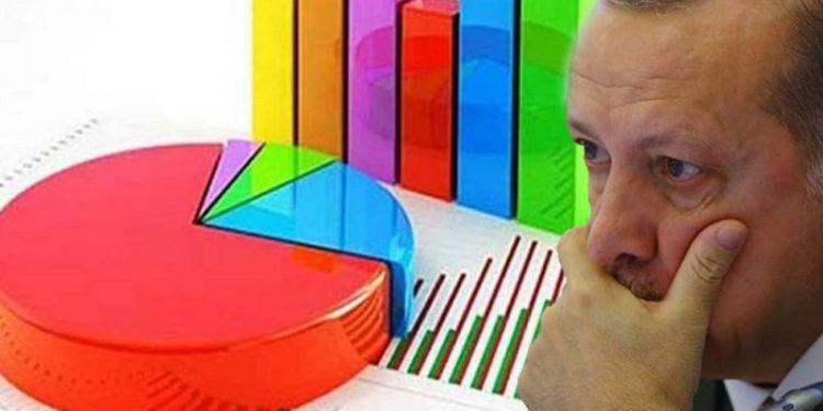 استطلاع رأي: تراجع الأصوات المؤيدة للحزب الحاكم في إسطنبول