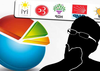 استطلاع: 19.5٪ من الجيل “Z” غير راضين عن الأحزاب السياسية في تركيا