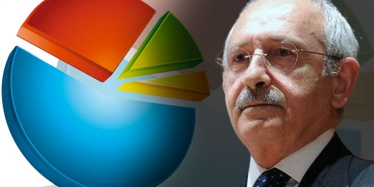 غالبية الأتراك ينظرون إلى كيليتشدار أوغلو كمرشح للمعارضة