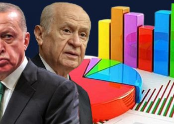 استطلاع: تراجع أصوات التحالف الحاكم في تركيا 10%