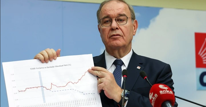 العاطلين عن العمل في تركيا أكبر من عدد سكان 98 دولة