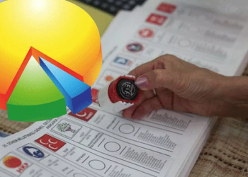 استطلاع: 89% من الشباب التركي يترقبون الانتخابات 