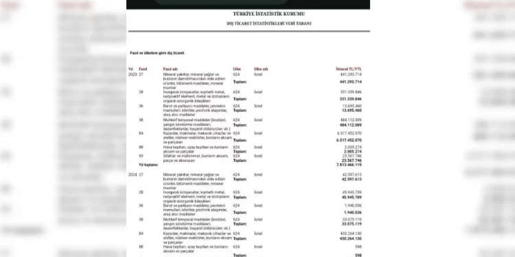 تركيا تصدر البارود والذخائر إلى إسرائيل رغم الحرب