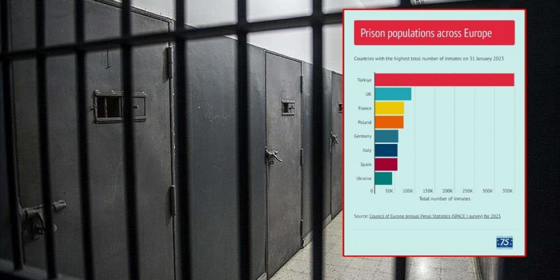 تركيا الأولى أوروبيا في عدد السجناء