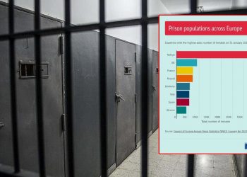 تركيا الأولى أوروبيا في عدد السجناء