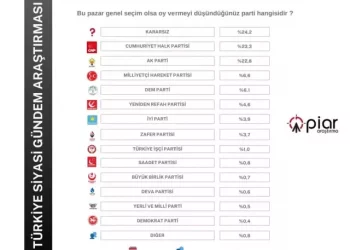 أوجلان يهوي بشعبية “الحركة القومية” في الشارع التركي