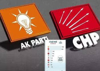 تركيا.. تقلص الفارق بين حزب أردوغان والمعارضة بأحدث استطلاع رأي